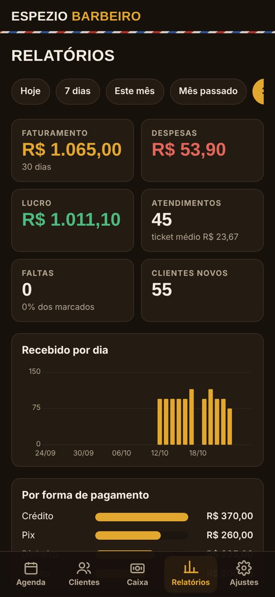 Relatórios do mês no painel